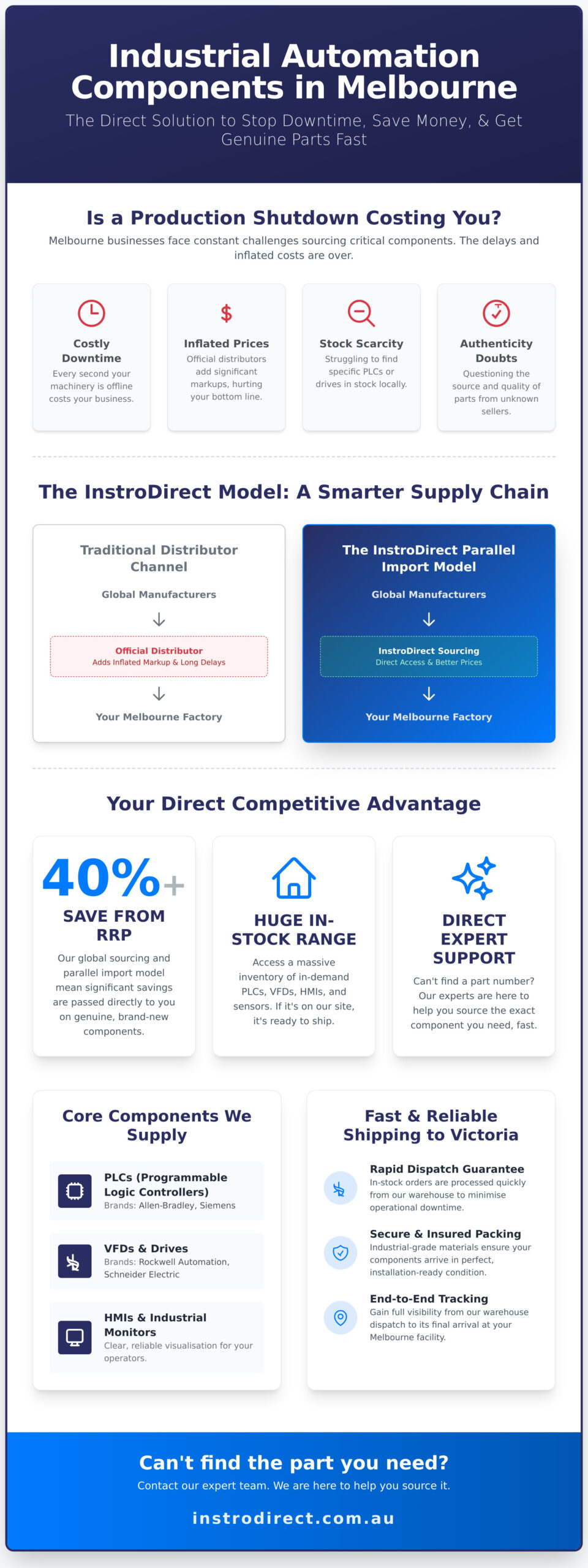 Industrial Automation Components Melbourne: Your Direct Supplier - Infographic