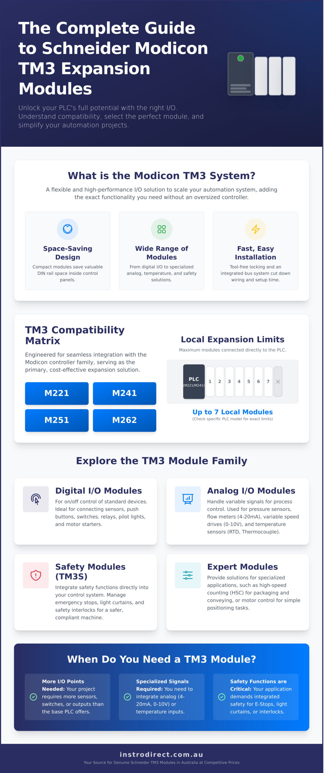 Schneider Modicon TM3 I/O Modules: The Complete Guide - Infographic