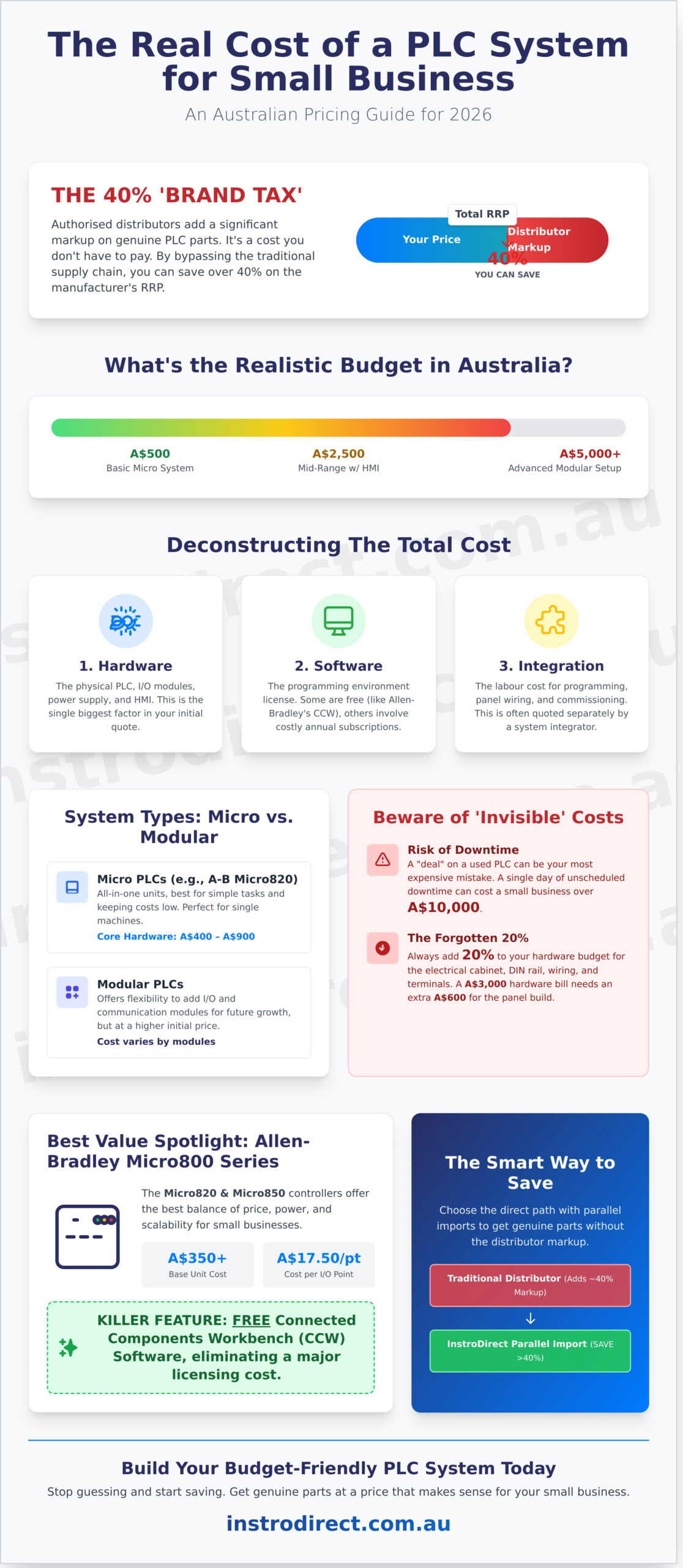 Cost of PLC System for Small Business: 2026 Pricing & Savings Guide - Infographic