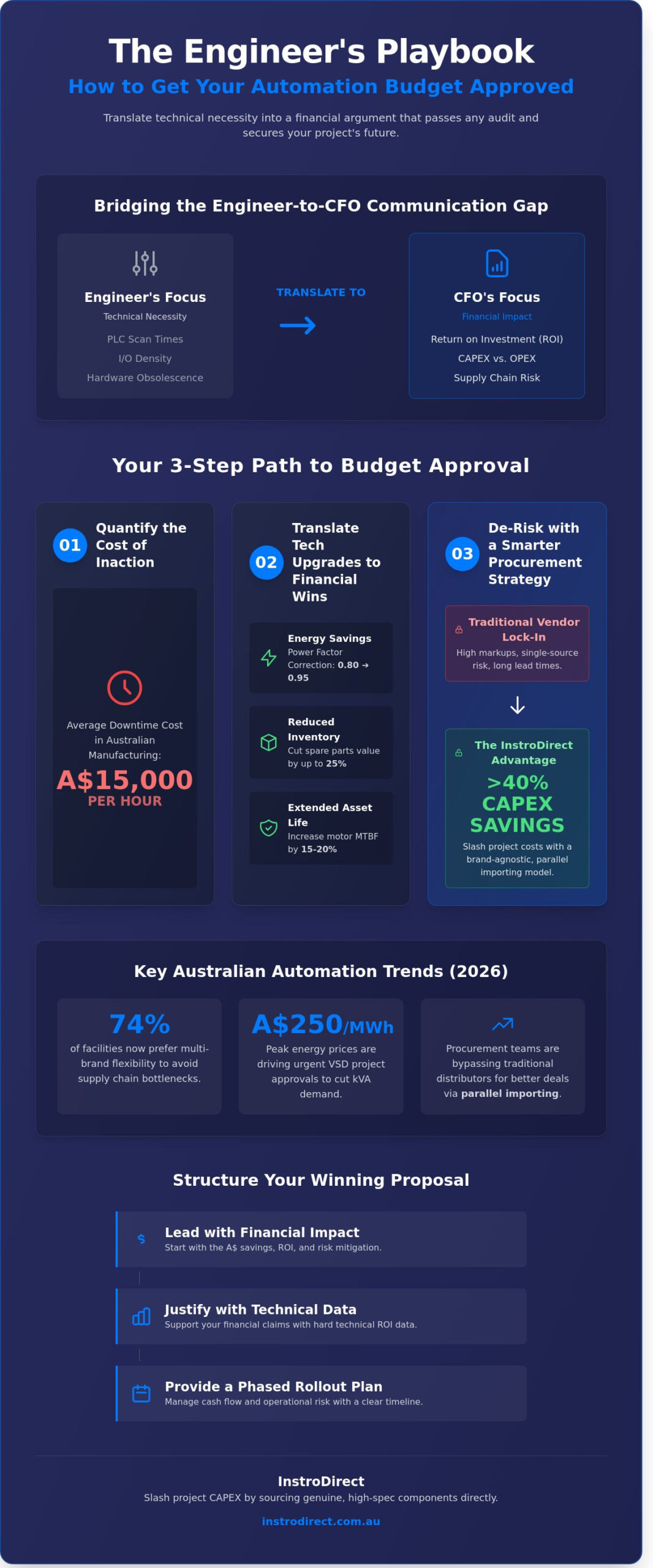 How to Get Automation Budget Approval: A Technical Guide for Australian Engineers - Infographic