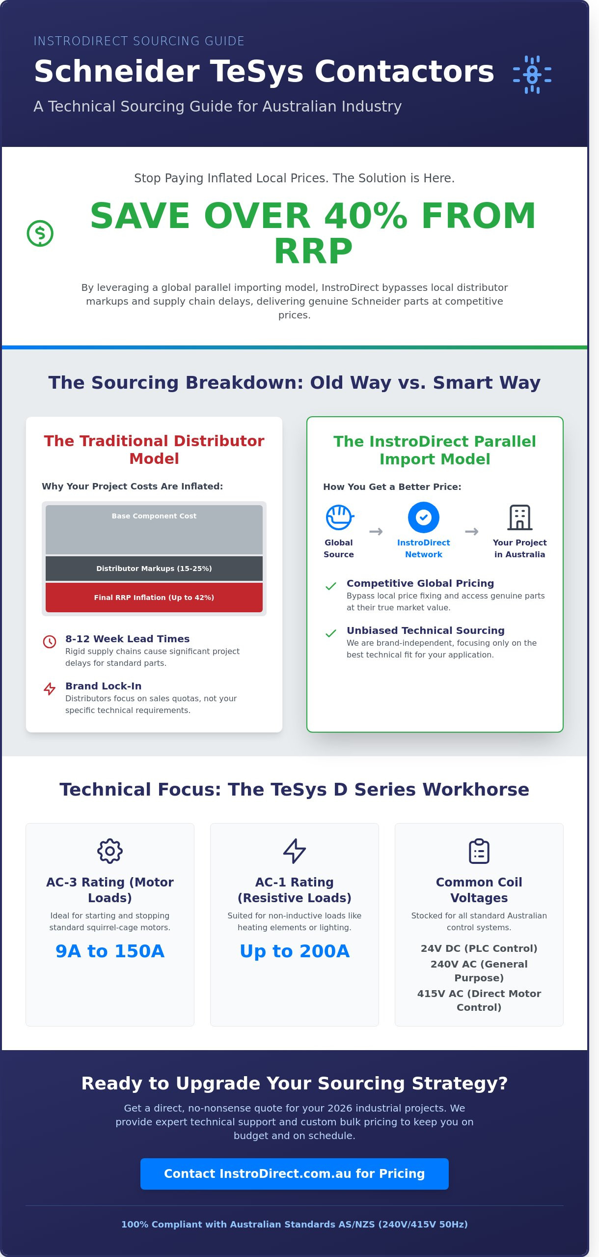 Schneider Electric Contactor Price List 2026: Technical Sourcing Guide for Australian Engineers - Infographic