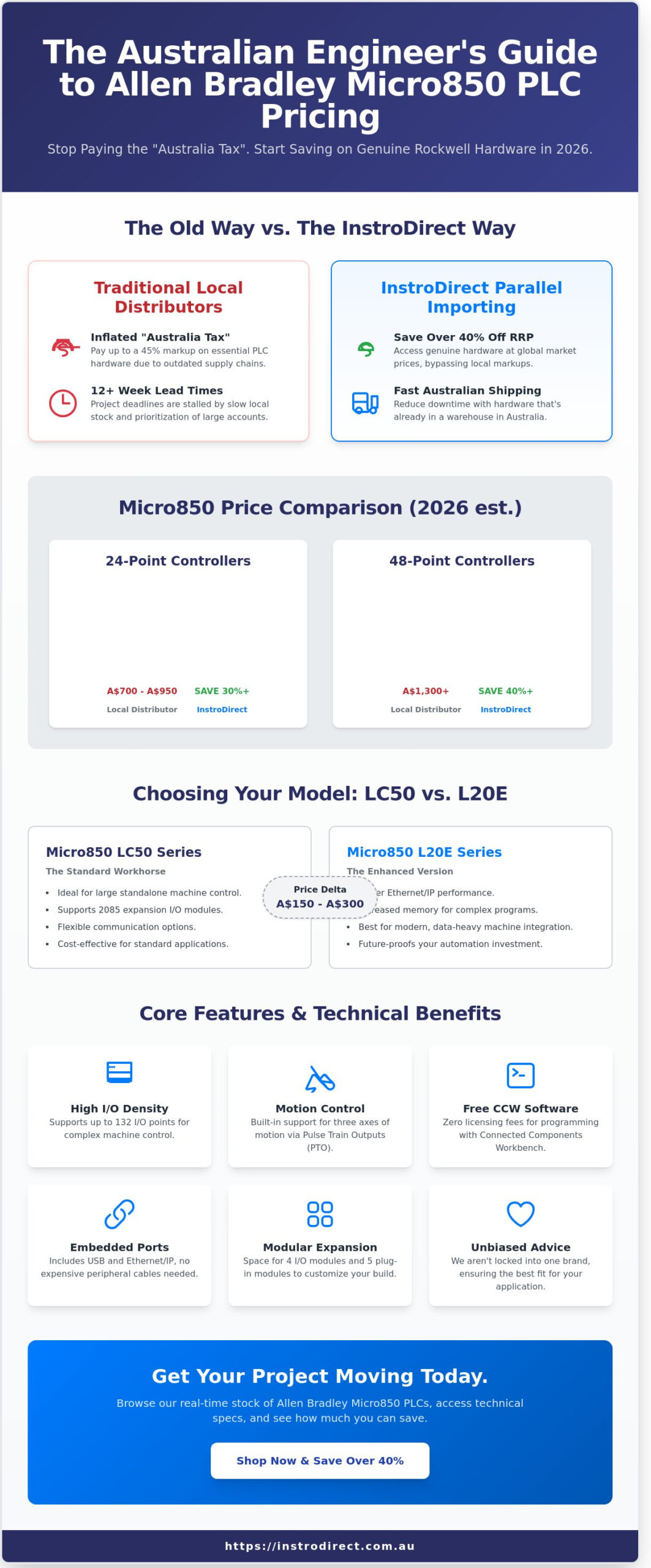 Allen Bradley Micro850 Price Guide: Australian Industrial Sourcing in 2026 - Infographic