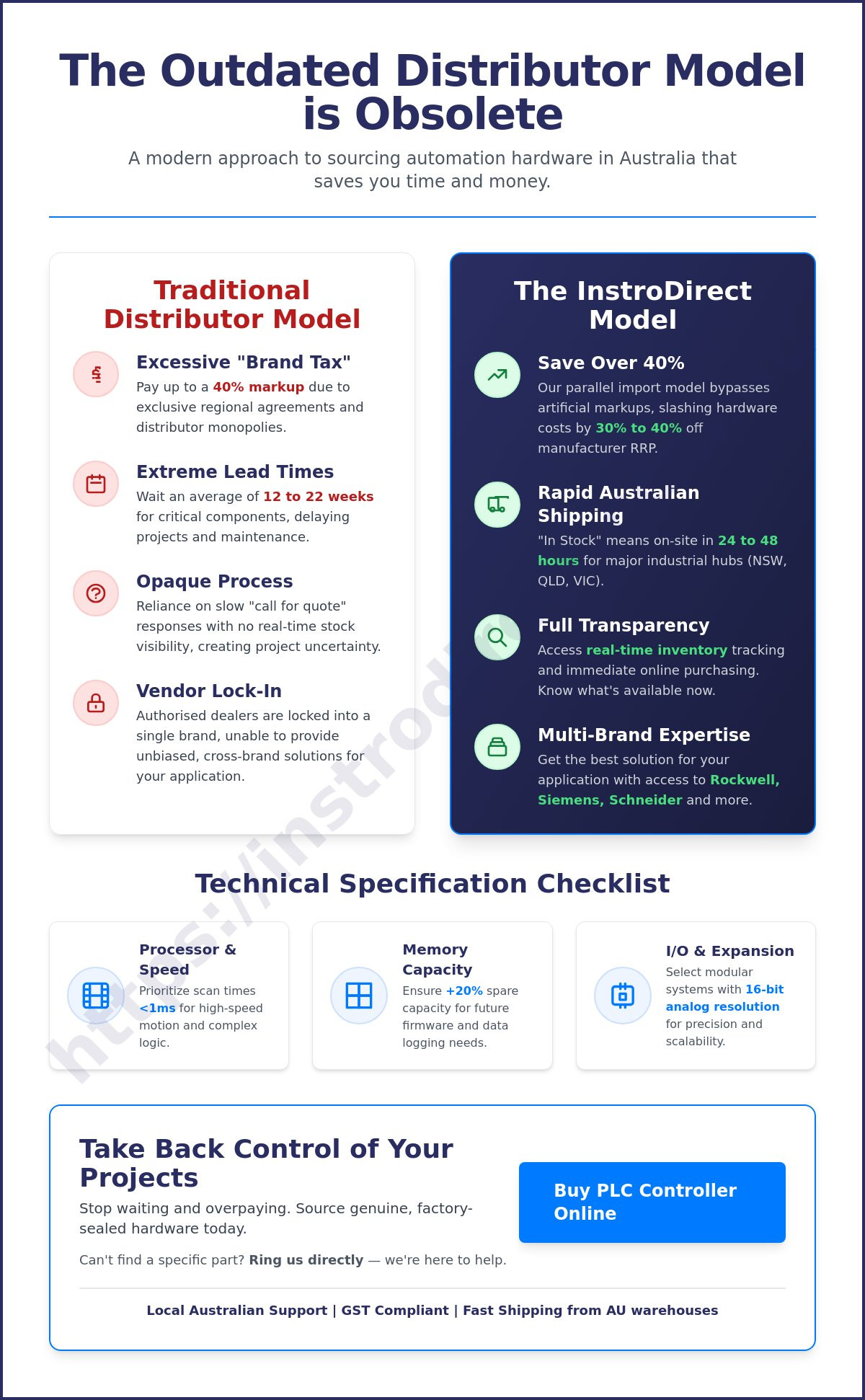 Buying PLC Controllers Online: The 2026 Engineer’s Guide to Sourcing in Australia - Infographic