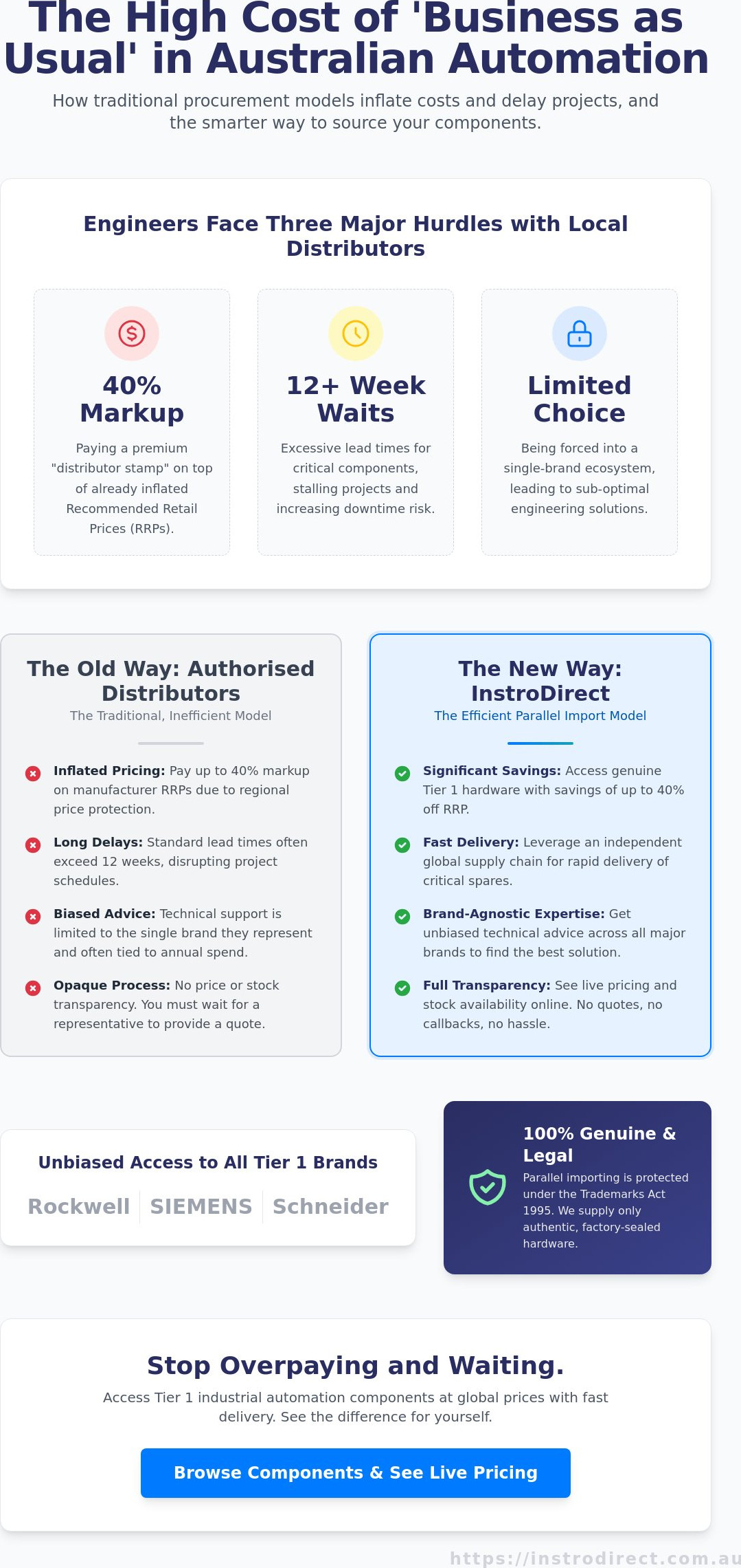 Industrial Automation Components Online Australia: The Engineer’s Sourcing Guide - Infographic