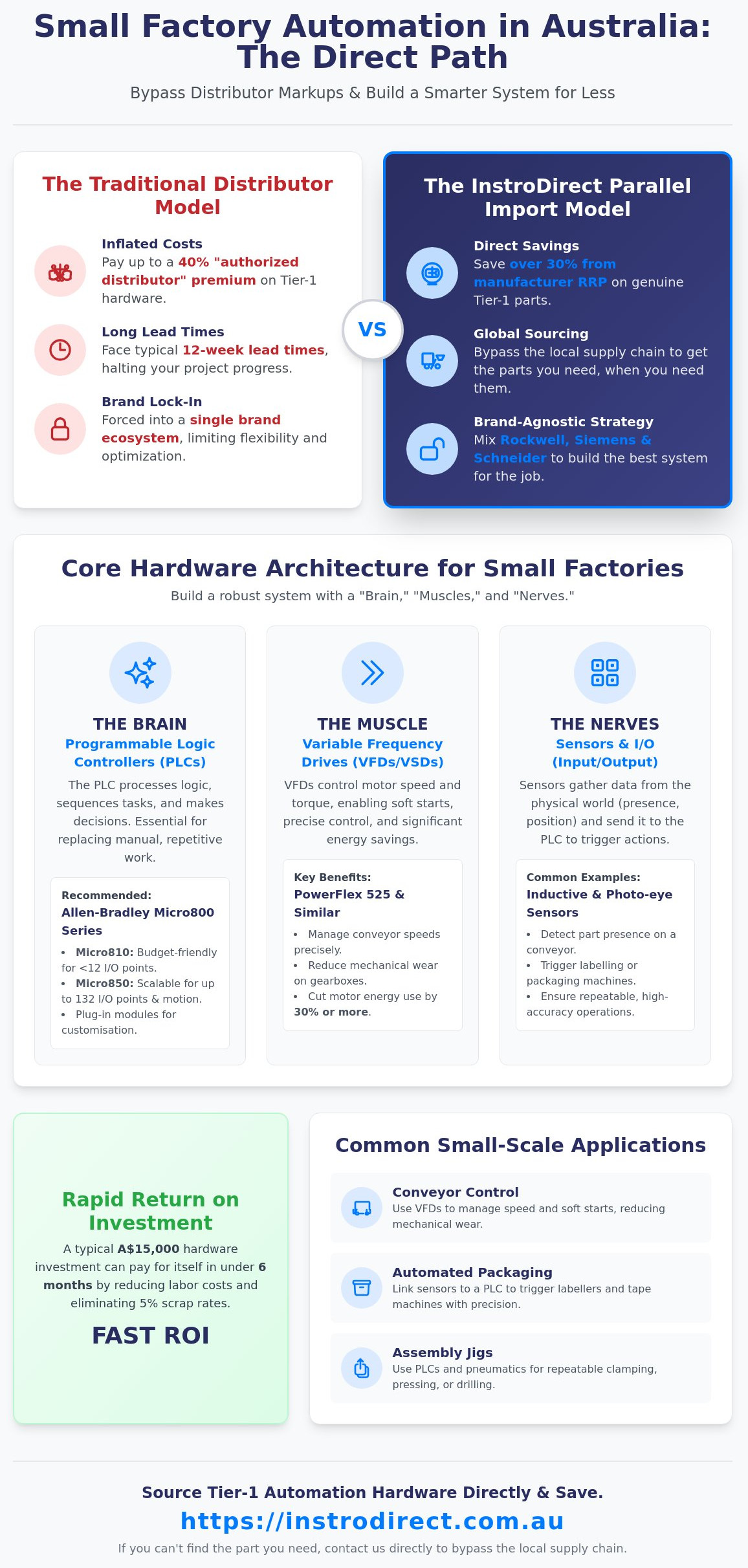 Industrial Automation for Small Factory: A Practical Hardware Guide - Infographic