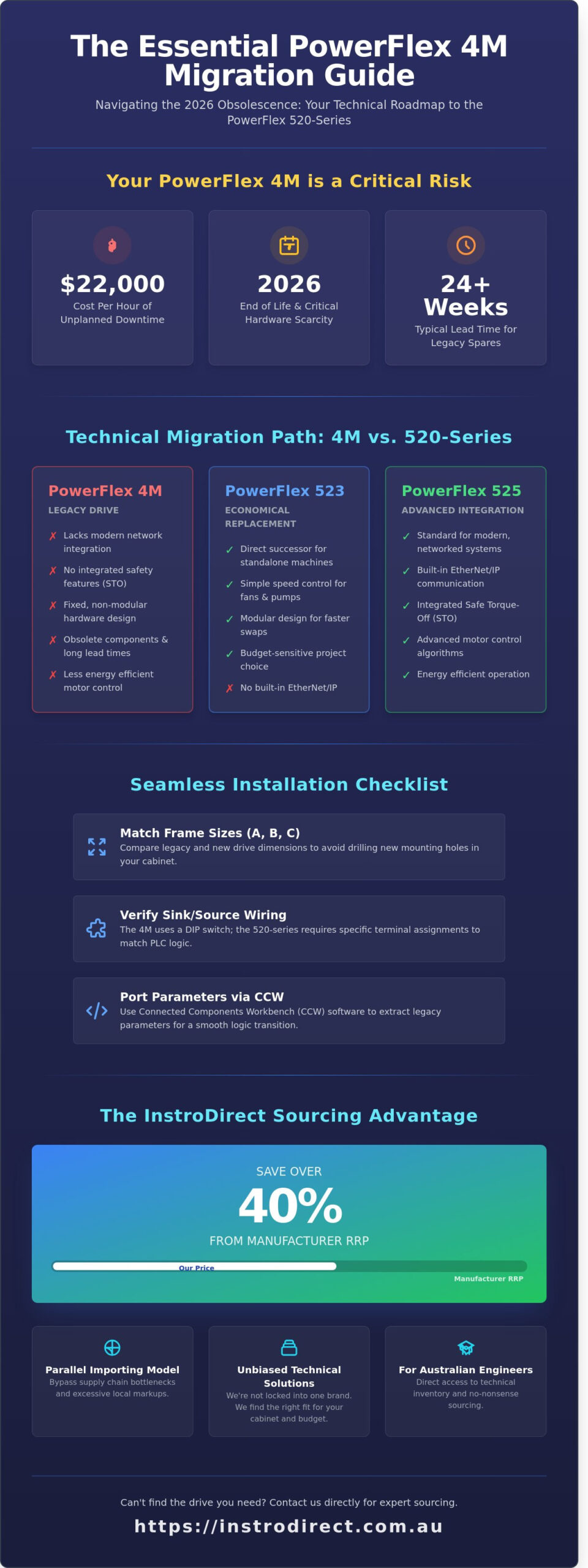 PowerFlex 4M Replacement Guide: Technical Migration to 520-Series Drives - Infographic
