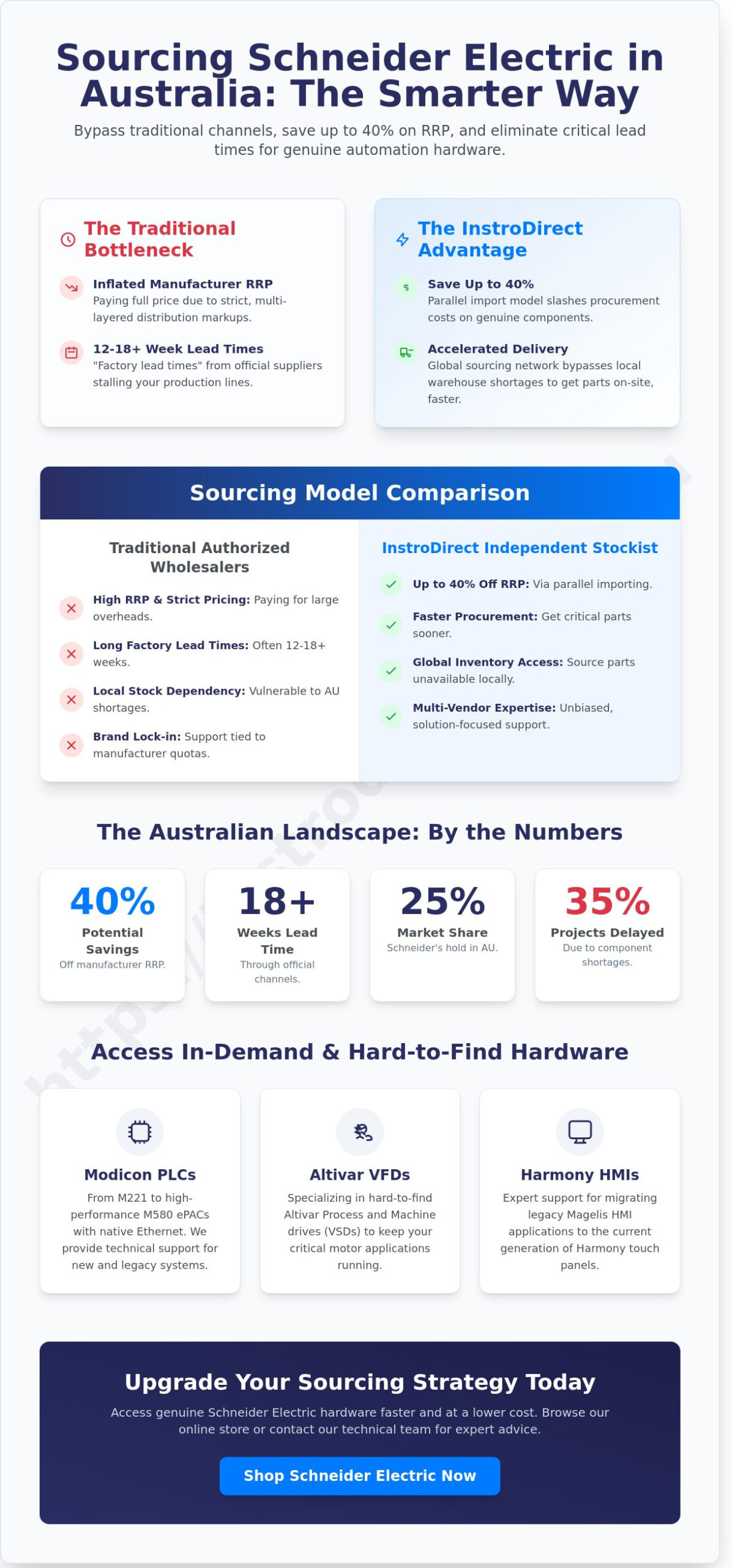 Schneider Electric Australia Stockists: Technical Sourcing & Price Guide 2026 - Infographic