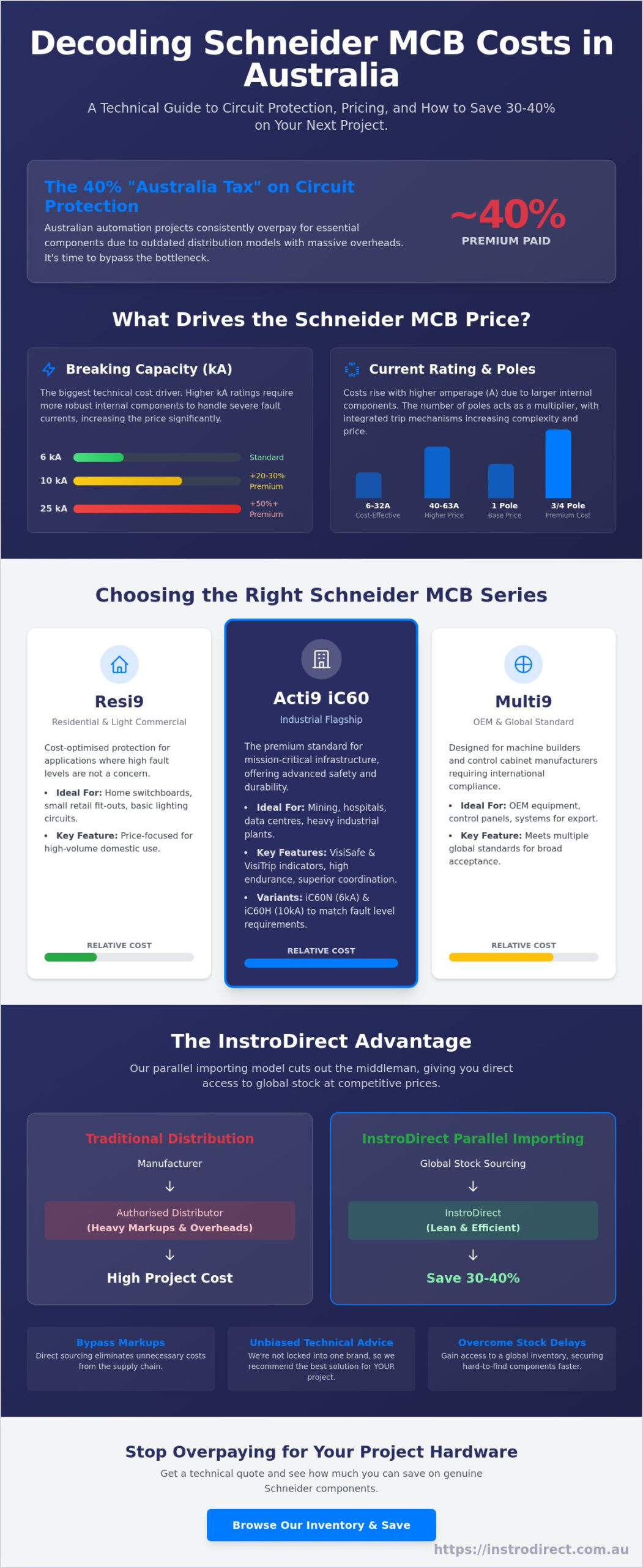 Schneider MCB Price Guide: Technical Specs & Sourcing in Australia - Infographic