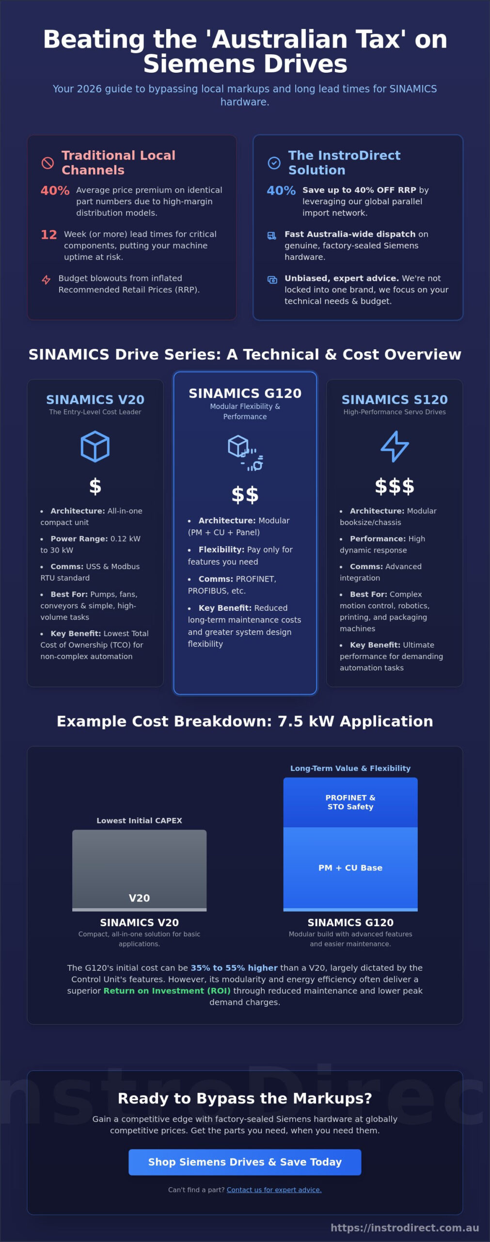 Siemens Drive Price Guide 2026: SINAMICS V20, G120 & S120 in Australia - Infographic