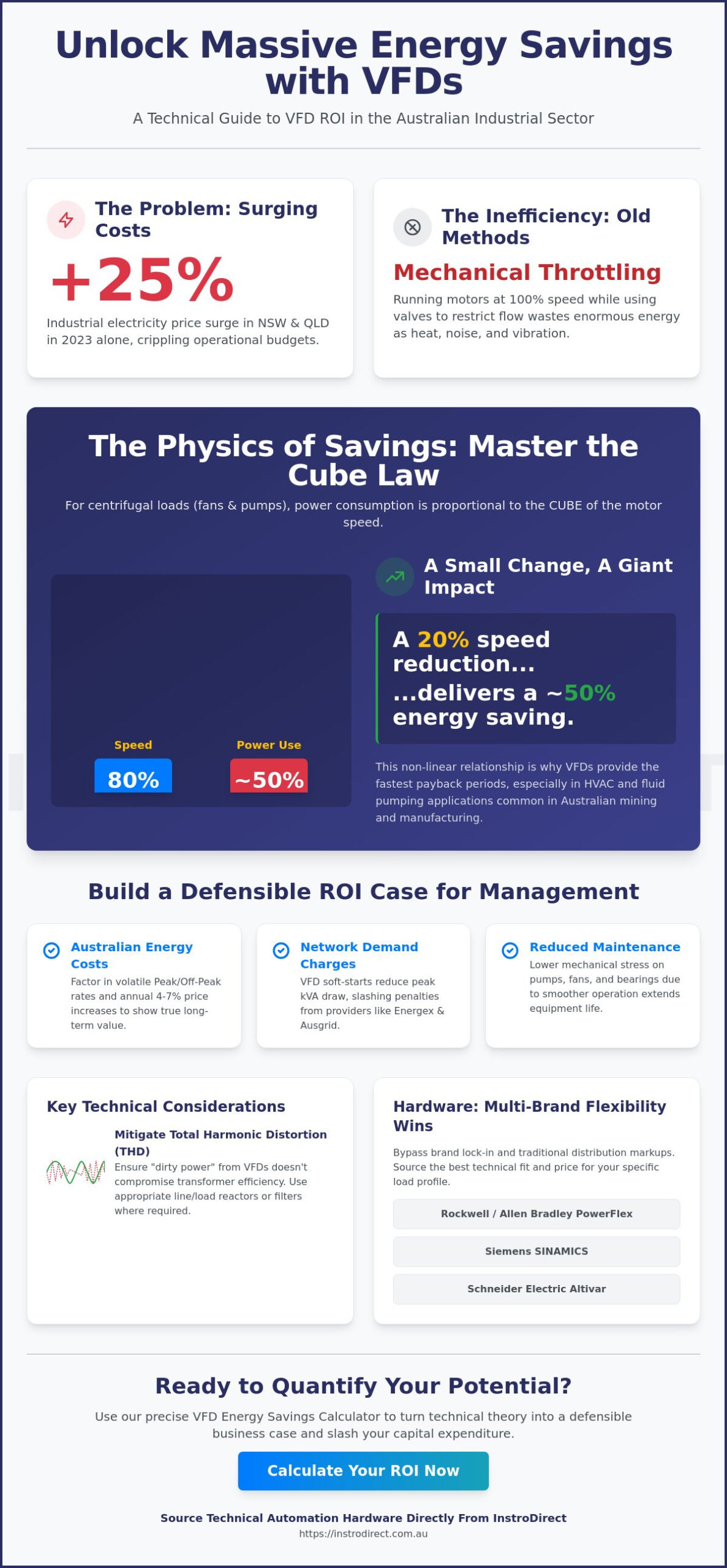 VFD Energy Savings Calculator Australia: The Engineer’s Guide to VSD ROI in 2026 - Infographic