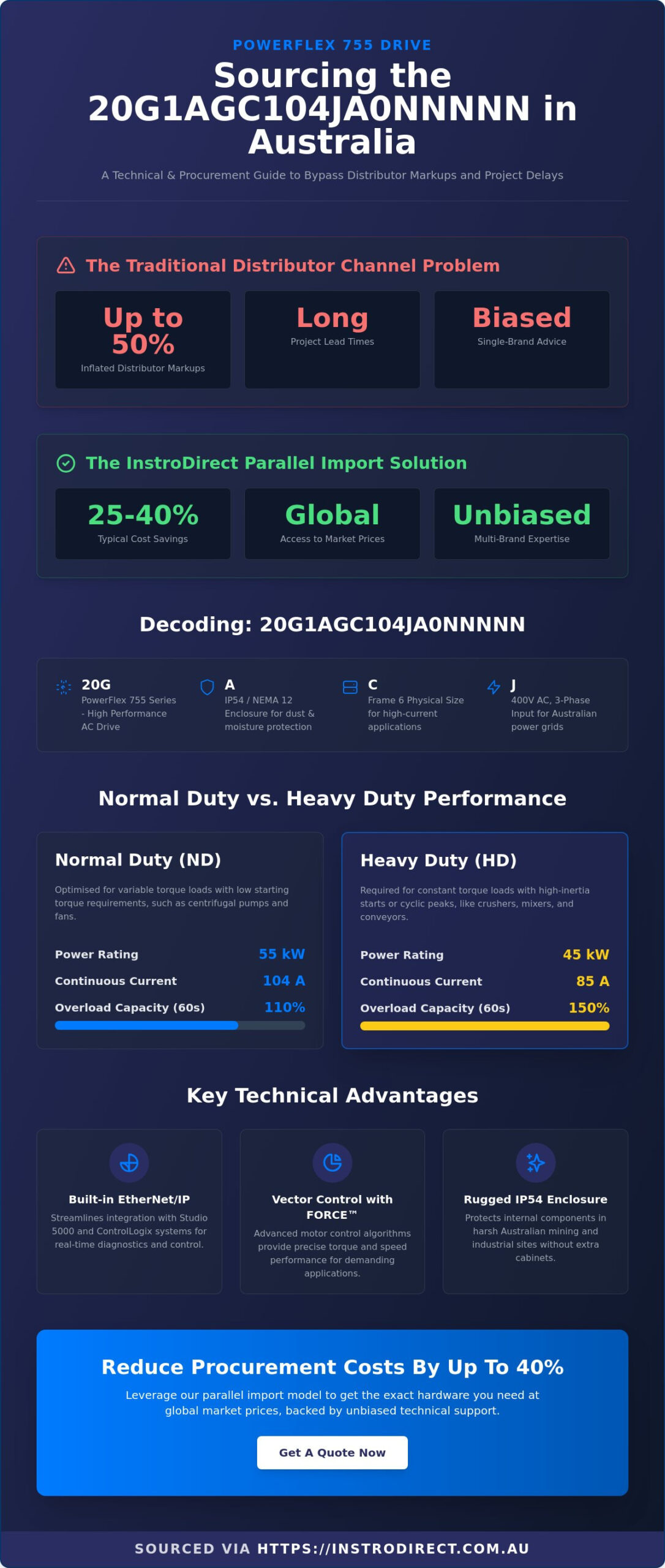 20G1AGC104JA0NNNNN: Technical Guide to the PowerFlex 755 55kW VSD - Infographic