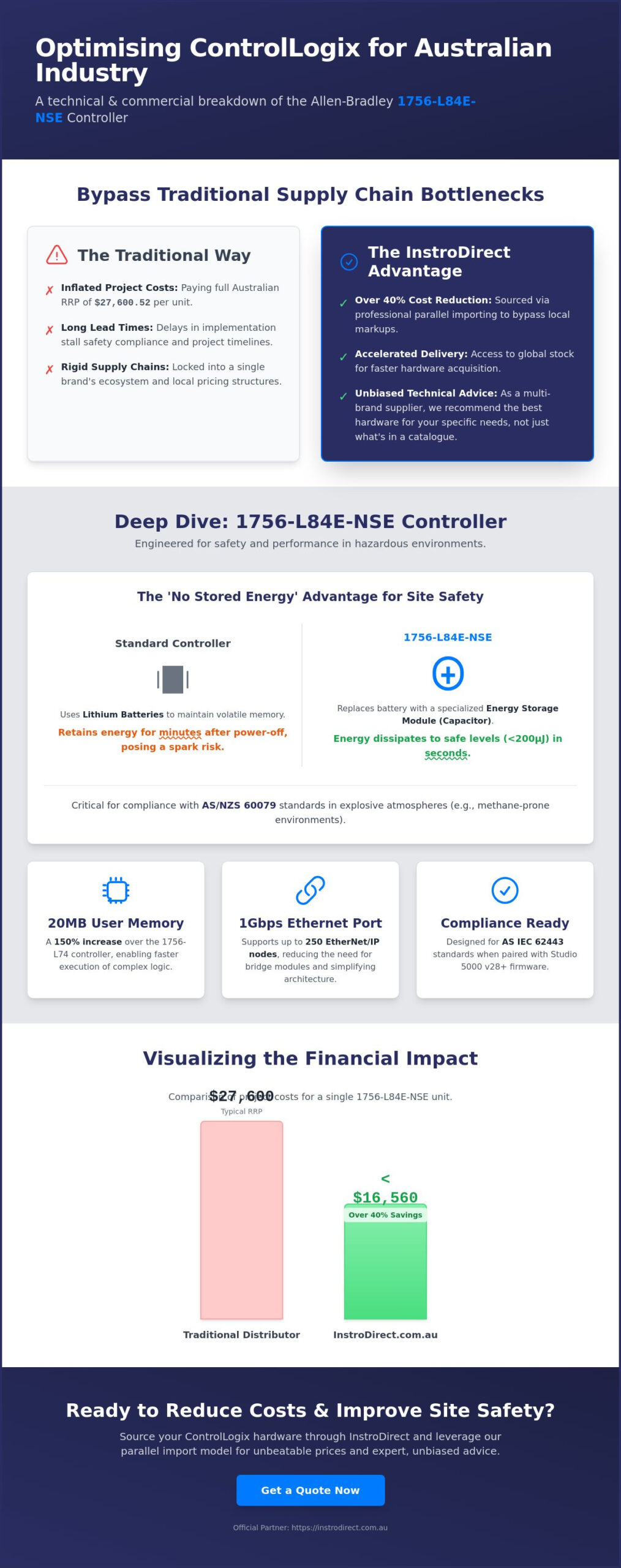 Allen-Bradley 1756-L84E-NSE: Technical Guide to the ControlLogix 5580 NSE Controller - Infographic